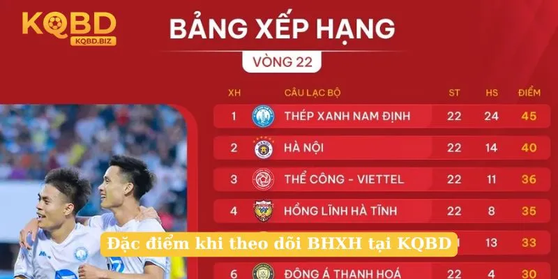 Đặc điểm khi theo dõi BHXH tại KQBD